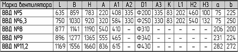 tabl_5-1-1-2467625